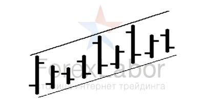 Все фигуры технического анализа форекс подробно