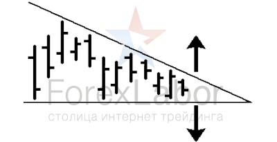 Все фигуры технического анализа форекс подробно