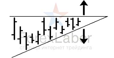 Все фигуры технического анализа форекс подробно