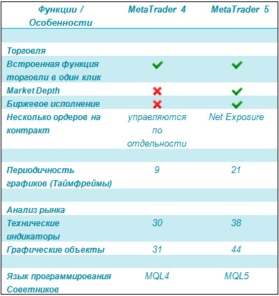 Брокер для форекс торговли