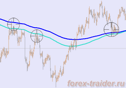 Forex как правильно торговать