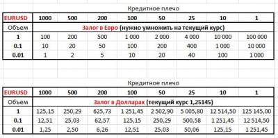 Торговля на форекс что нужно знать