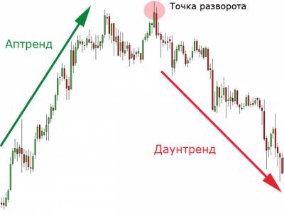 Что случилось на форексе