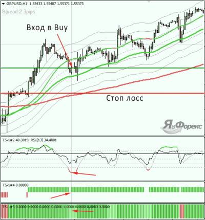 Лучшие стратегии рынка форекс