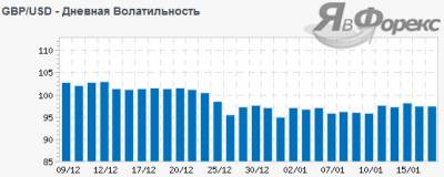 Торговые стратегии форекс учитывающие волатильность валютных пар