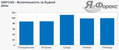 Торговые стратегии форекс учитывающие волатильность валютных пар