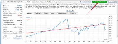 Форекс уровень торговли в mt4