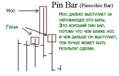 Торги на форекс график работы