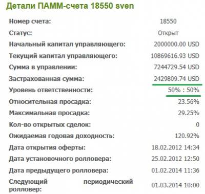 Форекс инвестор нет отзывы