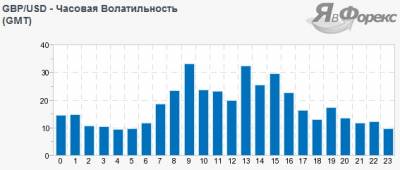 Торговые стратегии форекс учитывающие волатильность валютных пар