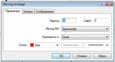 Форекс средние на графике