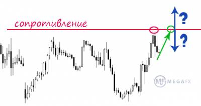 Что такое поддержка сопротивление форекс