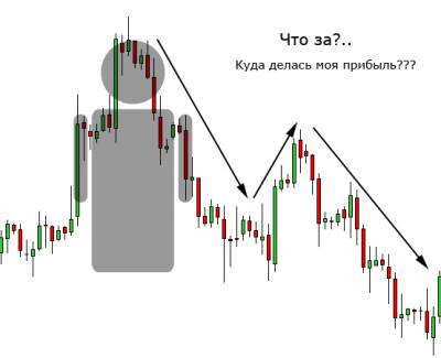 Что случилось на форексе