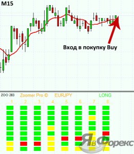 Лучшие индикаторы форекс для скальпинга