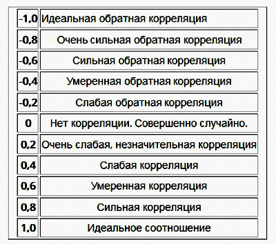 Зеркальные валютные пары форекс