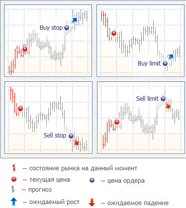 Форекс закрыть все ордера