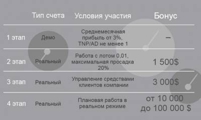 Время открытия бирж на рынке форекс