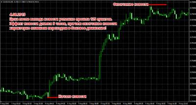 Время выхода основных новостей форекс