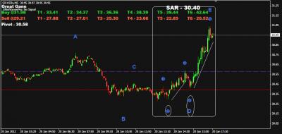 Как удалить forex club mt4