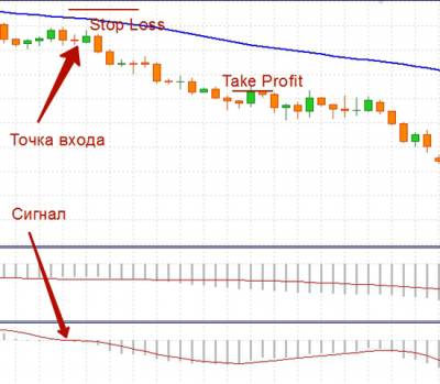 Долгосрочные стратегии форекс без индикаторов