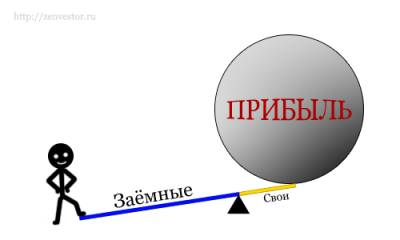 Форекс в беларуси что это такое
