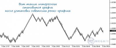 Индикаторы рынка форекс полное описание