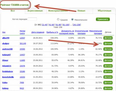Пополнение счета forex trend