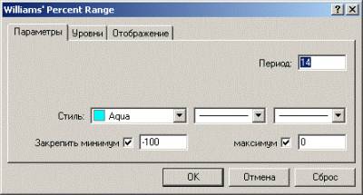 Индикаторы рынка форекс полное описание