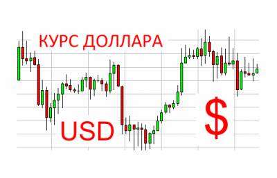 Форекс котировки онлайн доллар