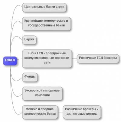 Форекс в беларуси что это такое