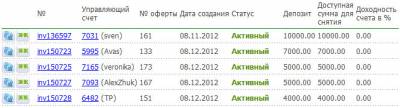 Пополнение счета forex trend
