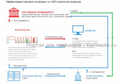 Форекс кредитное плечо 1 1000