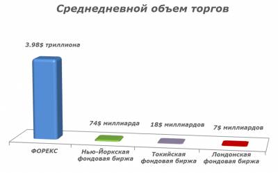 Доллар на рынке форекс