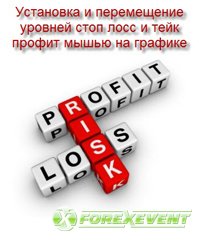 График нефти онлайн форекс take profit org