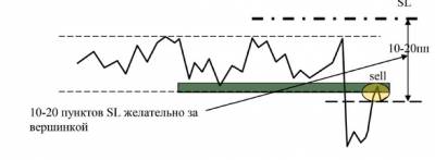 Стратегия снайпер форекс дмитриева