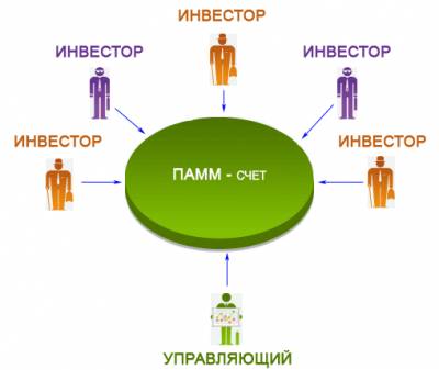 Можно ли снять деньги с форекса