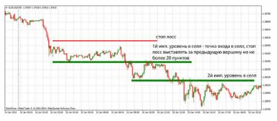 Стратегия снайпер форекс дмитриева