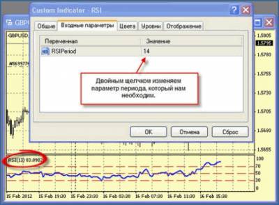 Индикаторы форекс описание видео