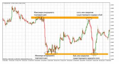 Стратегия снайпер форекс дмитриева