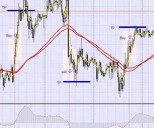 Форекс 10000$ в управление