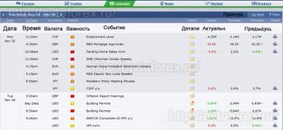 Календарь рынка форекс forex tim