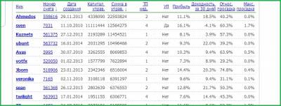 Компания forex trend отзывы