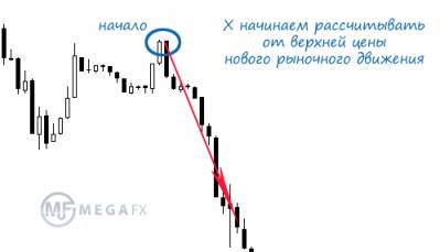 Схема заработка на форекс