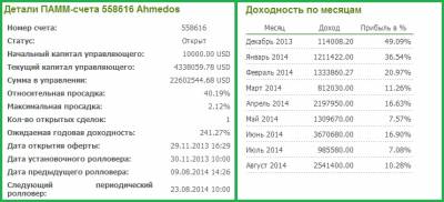 Компания forex trend отзывы