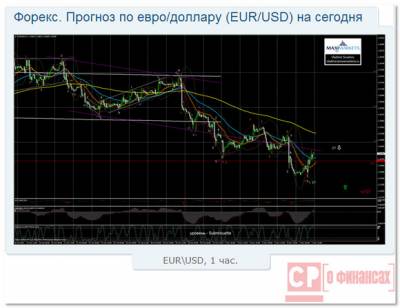 Макси форекс дневной прогноз