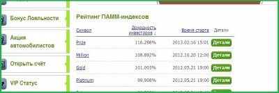 Компания forex trend отзывы