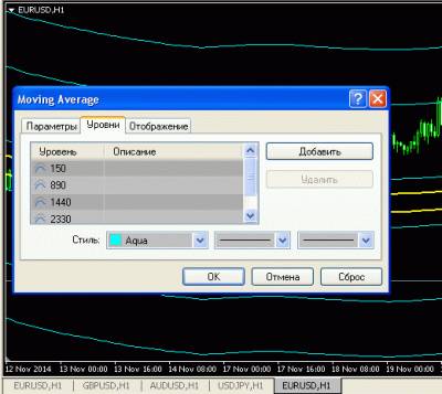 Forex trend river 2 1