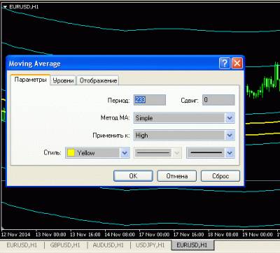 Forex trend river 2 1