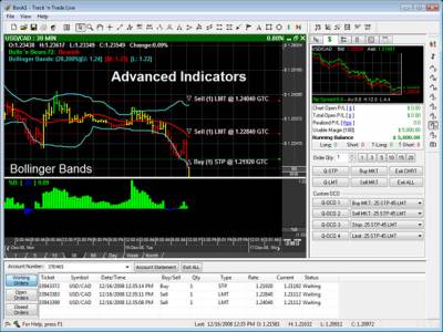 Forex trend river 2 1