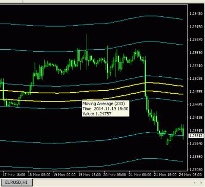 Forex trend river 2 1